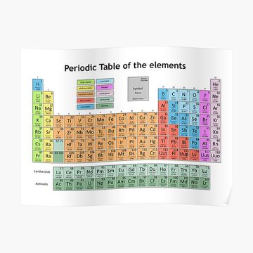 Periodic Table Of The Elements 5 Premium Matte Vertical Poster