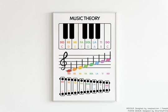Discover 음악 이론 포스터, 음악 포스터, 교육 포스터          .