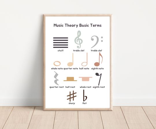 Discover 음악 이론 포스터,초등 음악 교실을 위한 음악 장식                   .