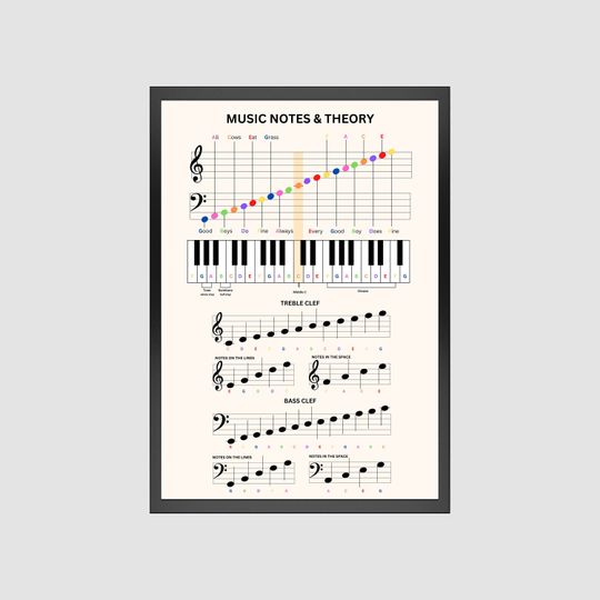 Discover 음악 노트 및 이론 인쇄 가능한 포스터, 음악 치트 시트              .
