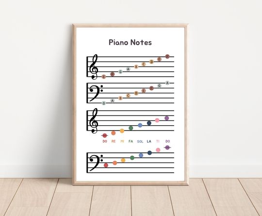 Discover 음악 이론 포스터, 피아노 노트, 음악 교실 장식을 위한 음악 교육 벽 예술.