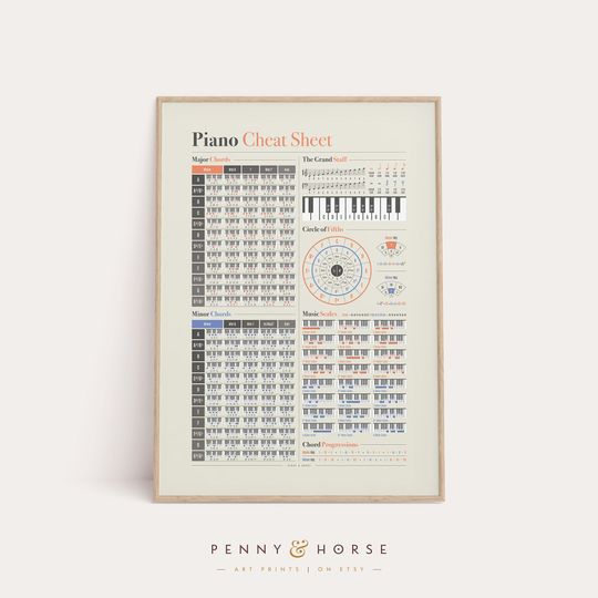 Discover 피아노 음악 이론 치트 시트 , 학생 포스터            .
