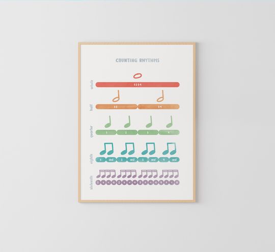 Discover 음악 교실 포스터, 교육 포스터, 음악 이론 포스터                         .