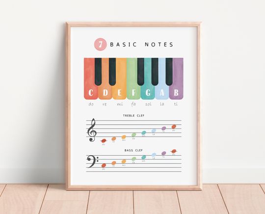 Discover 피아노 음악 이론 포스터, 교육 포스터, 홈스쿨 장식                     .