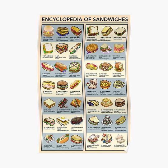 Discover Pop Chart Encyclopedia of Sandwiches Premium Matte Vertical Poster