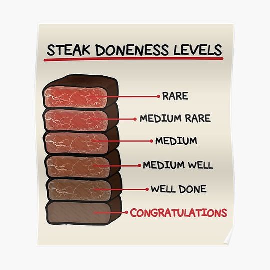 Discover Steak Doneness Levels Chart Funny Premium Matte Vertical Poster