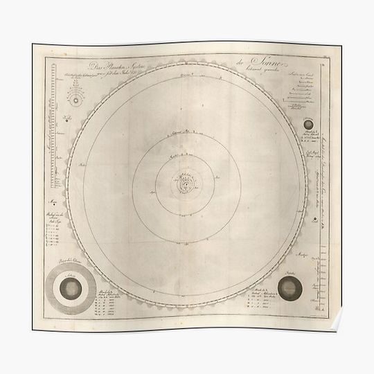 Discover Vintage Astronomical Print - The Heliocentric Model of the Solar System, 1790 Premium Matte Vertical Poster