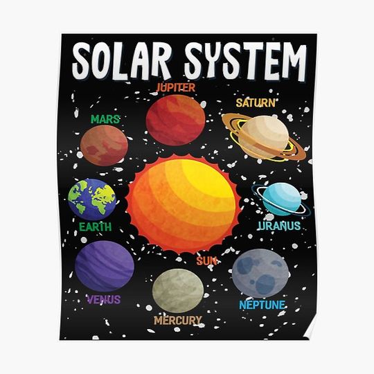 Discover Solar System Planets Science Space Planets Names STEM Premium Matte Vertical Poster