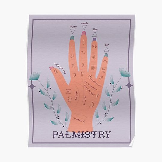 Discover Palmistry Map Premium Matte Vertical Poster