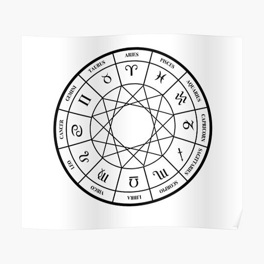 Discover Zodiac Sign Premium Matte Vertical Poster