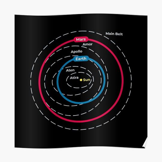 Discover Asteroid Orbital Groups Main Belt And Near Earth Asteroids Premium Matte Vertical Poster