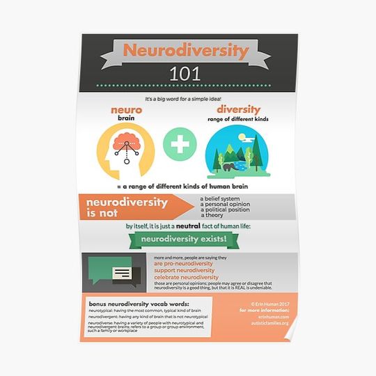 Discover Neurodiversity 101 Premium Matte Vertical Poster