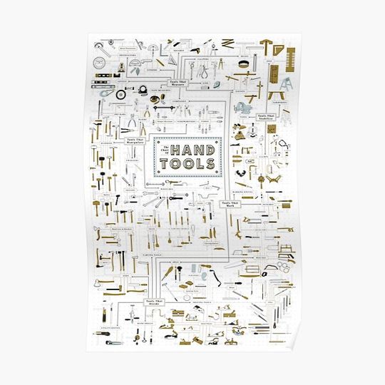 Discover Hand Tools Chart Premium Matte Vertical Poster