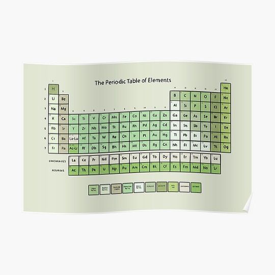 Discover Green - Periodic table Premium Matte Vertical Poster