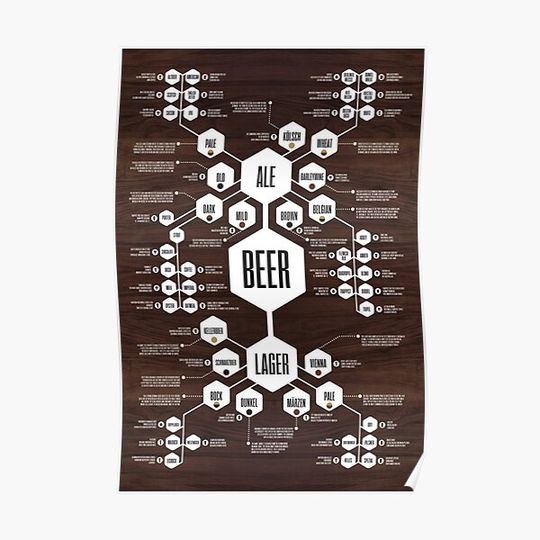 Discover Beer Ale Lager Water Bucket 2 Premium Matte Vertical Poster