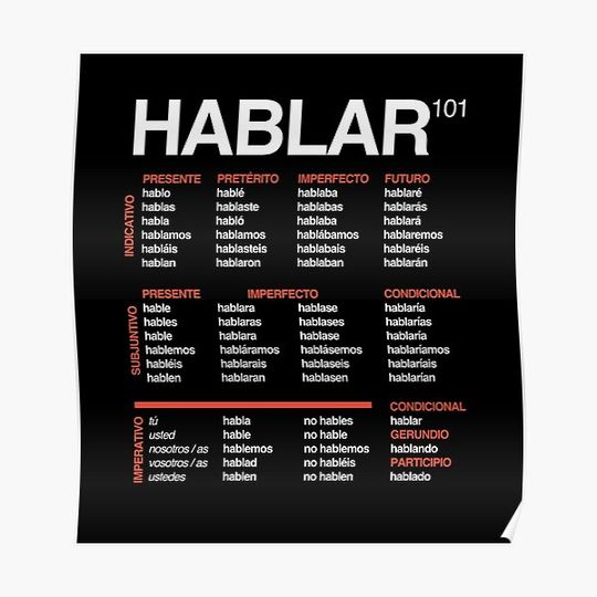 Discover Spanish HABLAR Verb Declension - Spanish Language Cheatsheet Premium Matte Vertical Poster