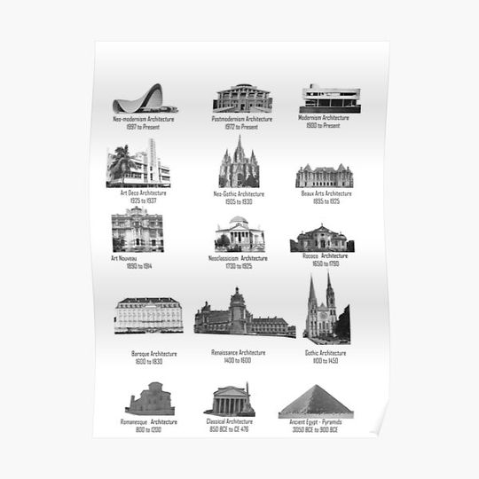 Discover A Brief History of Architecture & Design Premium Matte Vertical Poster