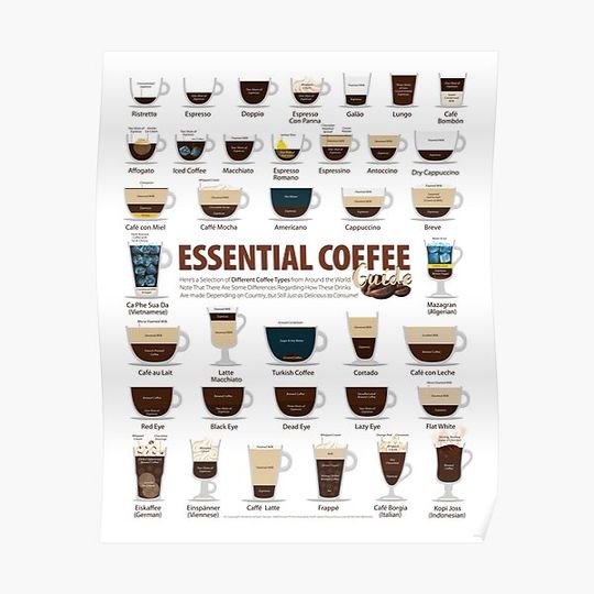 Discover Coffee Types Chart Rustic Vintage Design - Condensed Version Premium Matte Vertical Poster