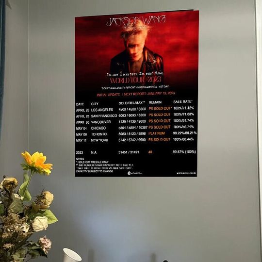 Discover Jackson Wang  2023 Poster