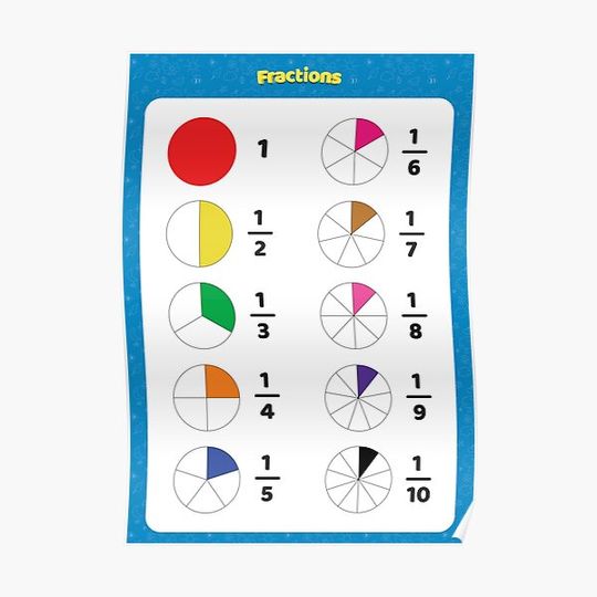 Discover Fractions Table For Kids | Kindergarten,1st,2nd Grade Premium Matte Vertical Posters