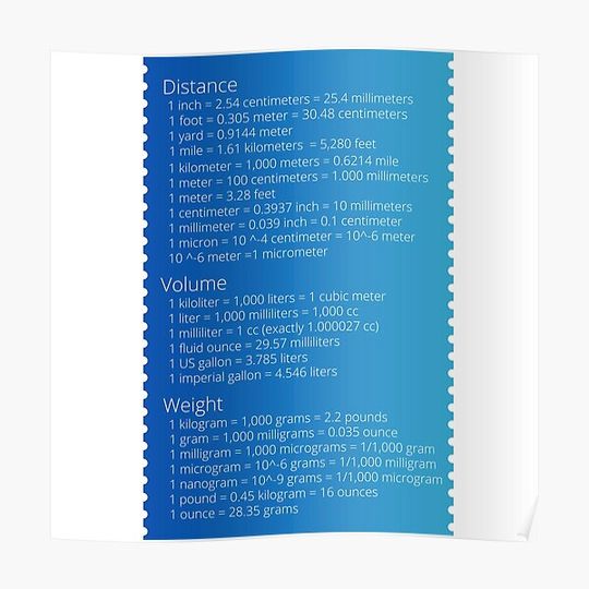 Discover Metric Conversion Chart Premium Matte Vertical Poster