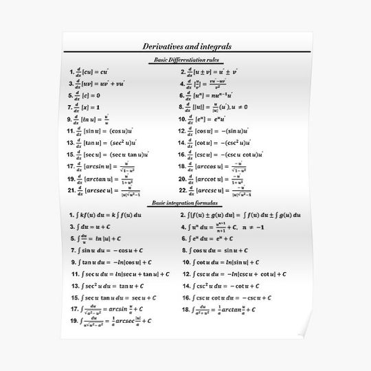 Discover Derivatives And Integrals Premium Matte Vertical Poster