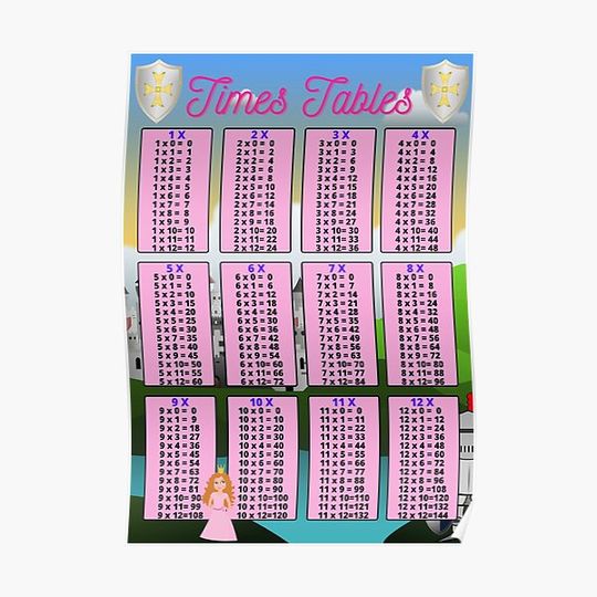 Discover Fairytales Times Tables Chart Premium Matte Vertical Poster