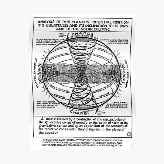 Discover Walter Russell Light and Energy Premium Matte Vertical Poster