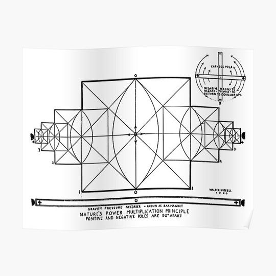Discover Walter Russell Light and Energy Waves Premium Matte Vertical Poster