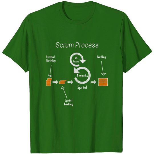Discover Scrum Agile Project Developer Development Coding T Shirt