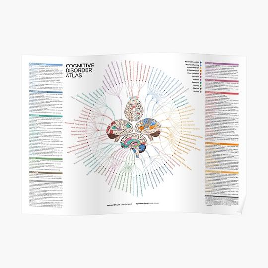 Discover Cognitive Disorder Atlas - Explained Premium Matte Vertical Poster