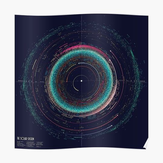 Discover An Asteroid Map of the Solar System Premium Matte Vertical Poster