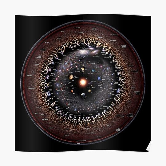 Discover ** ENGLISH ** Observable Universe Logarithmic Illustration (OULI 2023 annotated, RECOMMENDED**) Premium Matte Vertical Poster