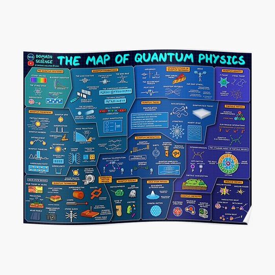 Discover The Map Of Quantum Physics Poster Premium Matte Vertical Poster