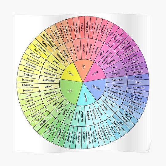 Discover Emotions Wheel Therapy - Feeling Wheel Premium Matte Vertical Poster