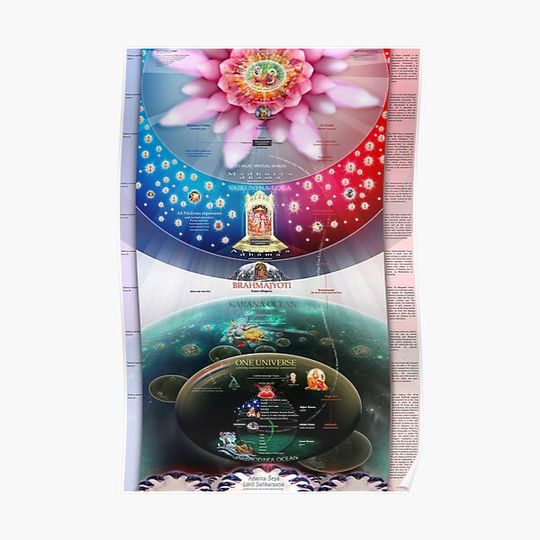 Discover Vedic Cosmology Map as per Ancient Vedas Premium Matte Vertical Poster