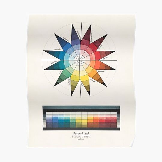 Discover Johannes Itten Bauhaus color wheel Premium Matte Vertical Poster