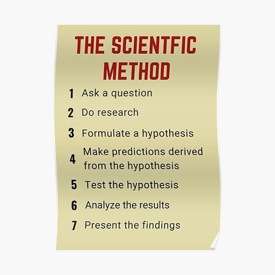 Discover The 7 Steps Of The Scientific Method In Order Premium Matte Vertical Poster