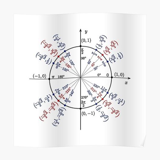 Discover Unit circle math formulas physics Premium Matte Vertical Poster