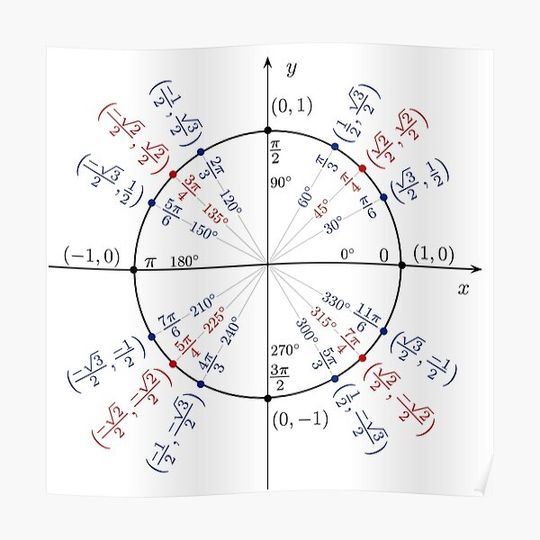Discover Unit circle Trigonometry Premium Matte Vertical Poster