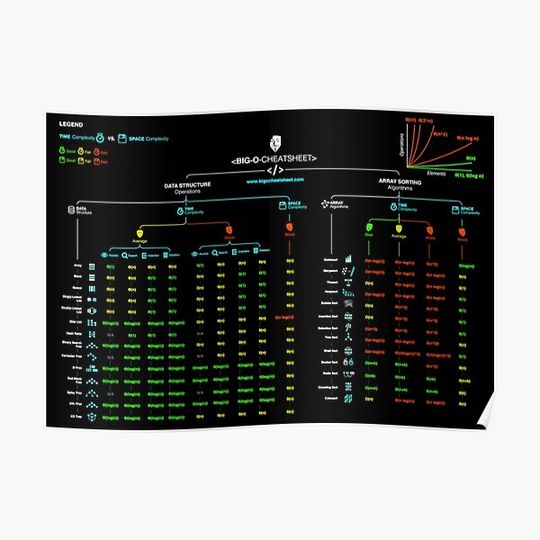 Discover The HD of Official Big-O Cheat Sheet Premium Matte Vertical Poster