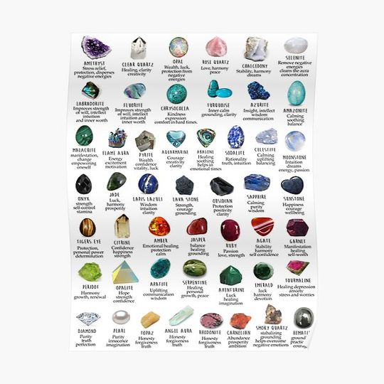 Discover crystals gemstones identification Premium Matte Vertical Poster