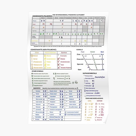 Discover Colourful IPA Chart Premium Matte Vertical Poster