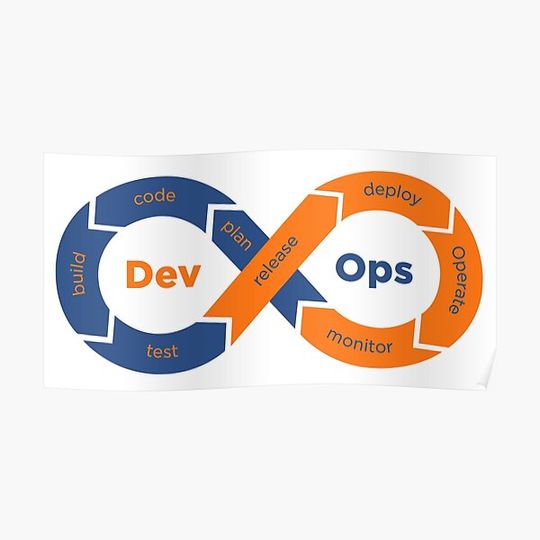 Discover devops Premium Matte Vertical Poster