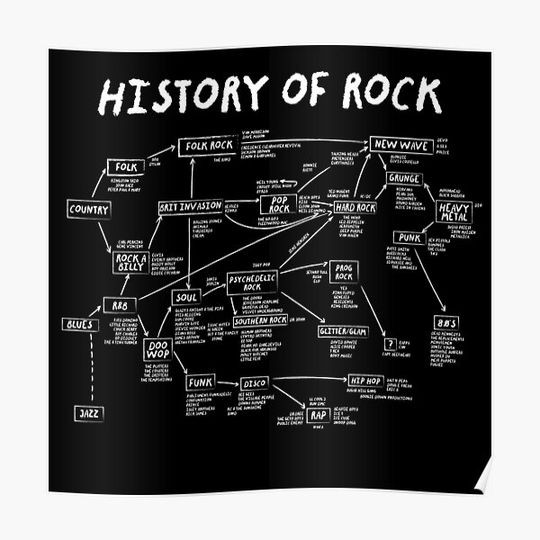 Discover School of Rock Premium Matte Vertical Poster