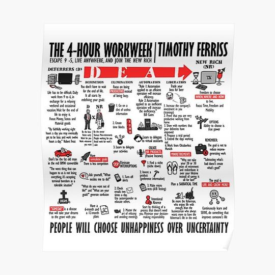 Discover Visual Book The 4-Hour Workweek (Tim Ferriss) Premium Matte Vertical Poster