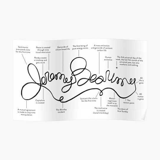 Discover The Good Place: Jeremy Bearimy Timeline Premium Matte Vertical Poster