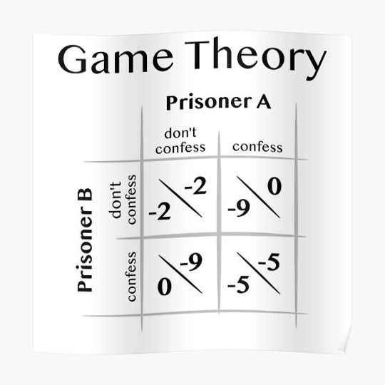 Discover Game Theory - Prisoner's Dilemma Premium Matte Vertical Poster