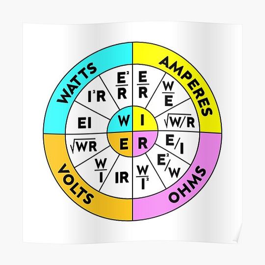 Discover Ohms Law Wheel Premium Matte Vertical Poster