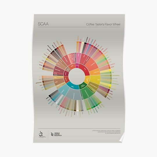 Discover wheel;coffee Poster Premium Matte Vertical Poster